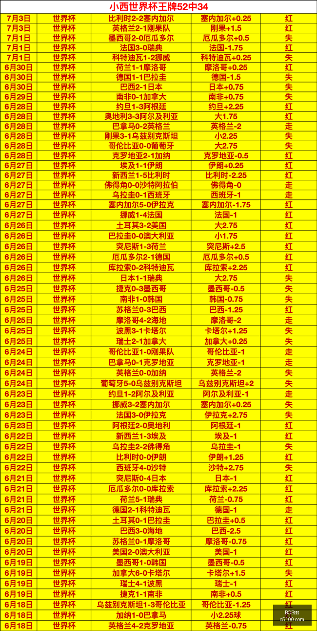 体育,BOB体育,在线博彩,BOB体育,在线博彩,体育平台,安全博彩,体育赛事,实时比分,体育竞猜,体育投注